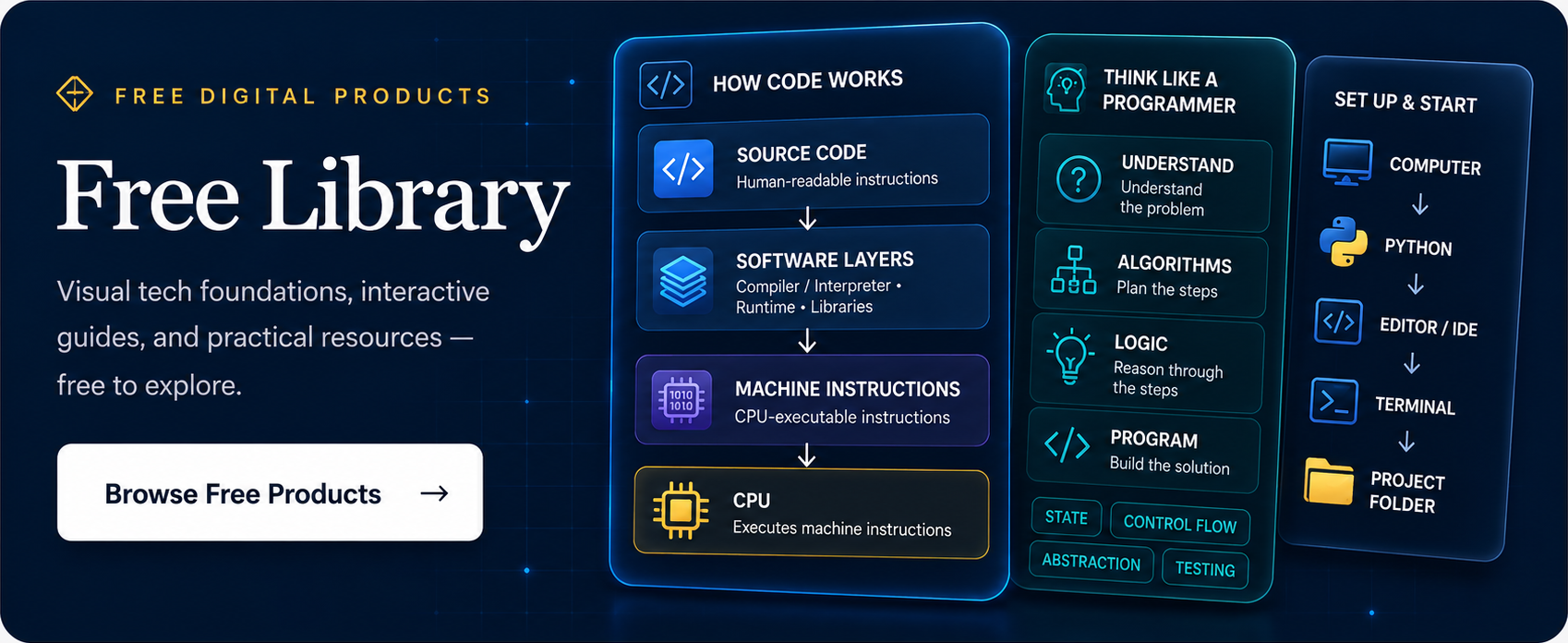 Free Library banner showing how code works, programming concepts and coding setup