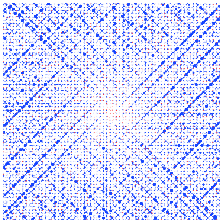 An Ulam spiral visualization showing patterns formed by prime and composite numbers